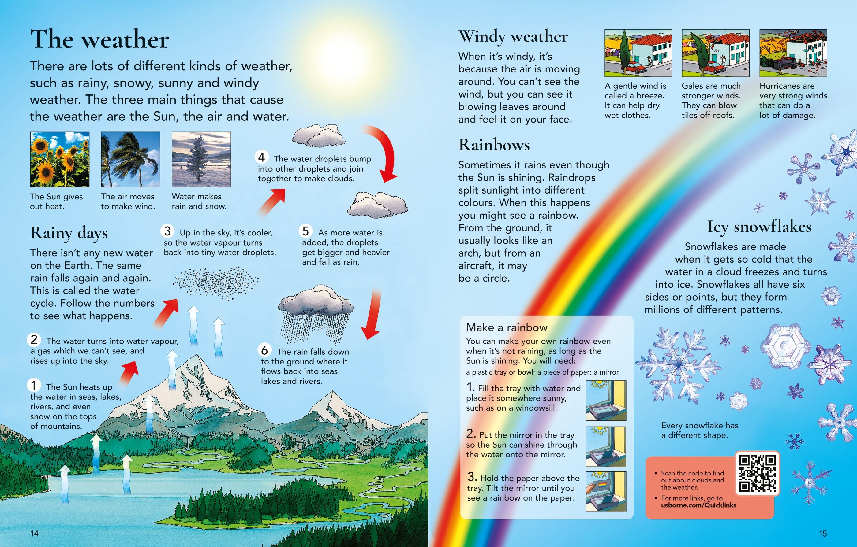 The Usborne Children's Encyclopedia