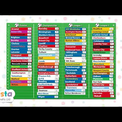 Magnetic Football Tables