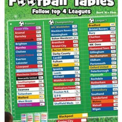 Magnetic Football Tables